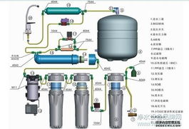 天津家用直饮水设备选购指南 价格、类型与实用建议