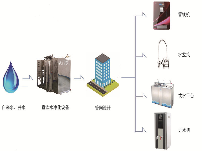 管道直饮水知识请收好